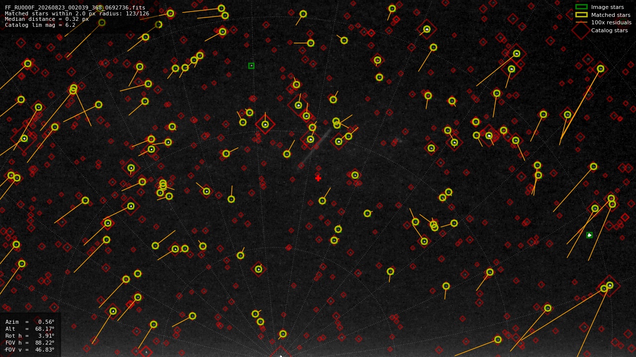 Astrometry report
