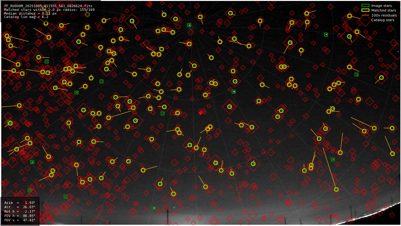 Astrometry report