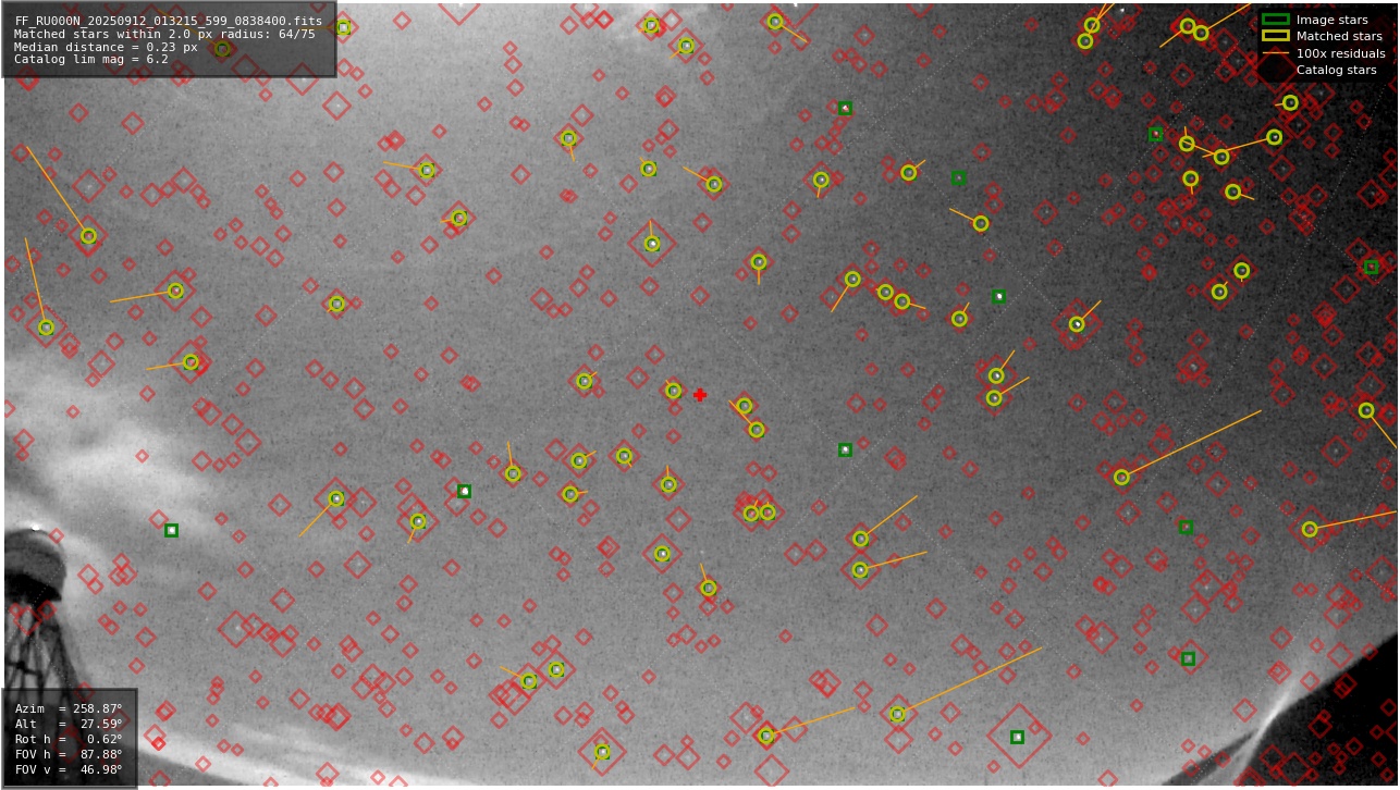 Astrometry report