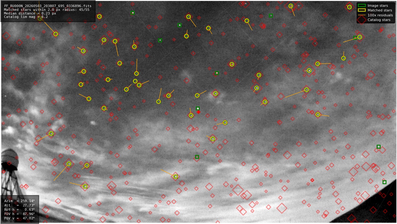 Astrometry report