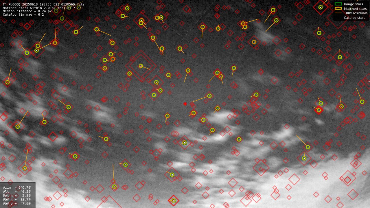 Astrometry report
