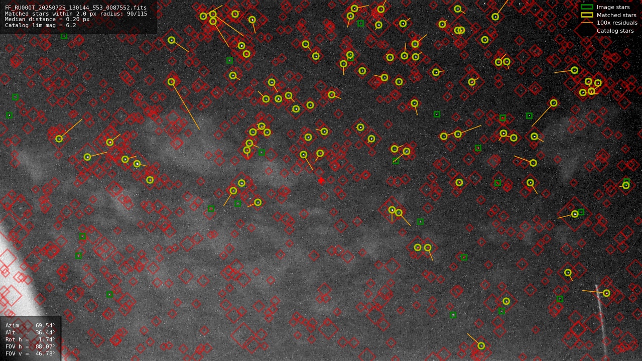 Astrometry report