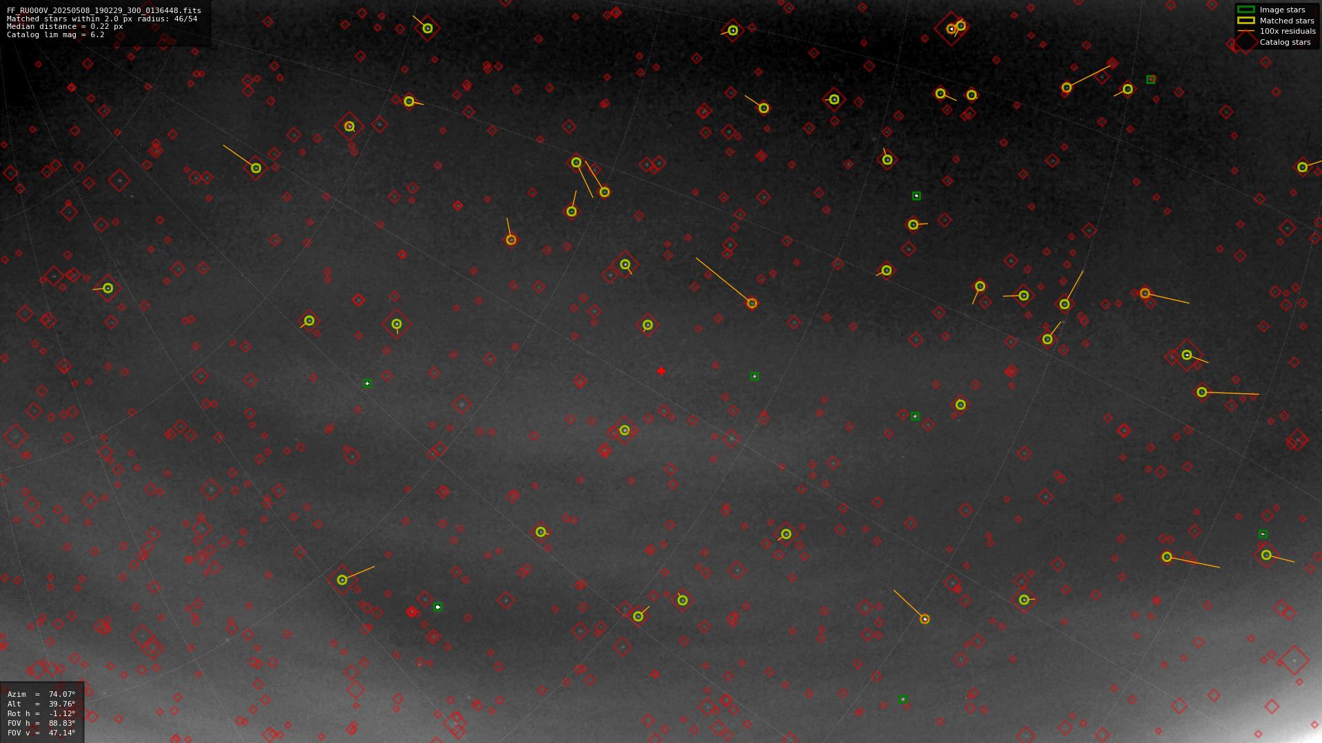 Astrometry report