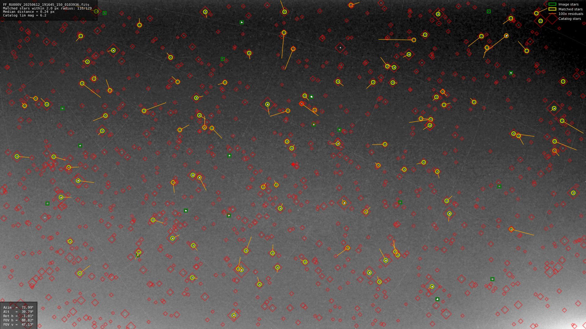 Astrometry report