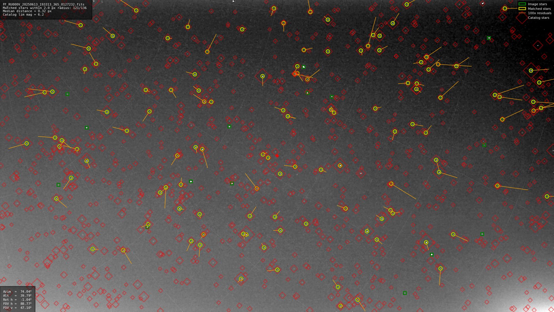Astrometry report