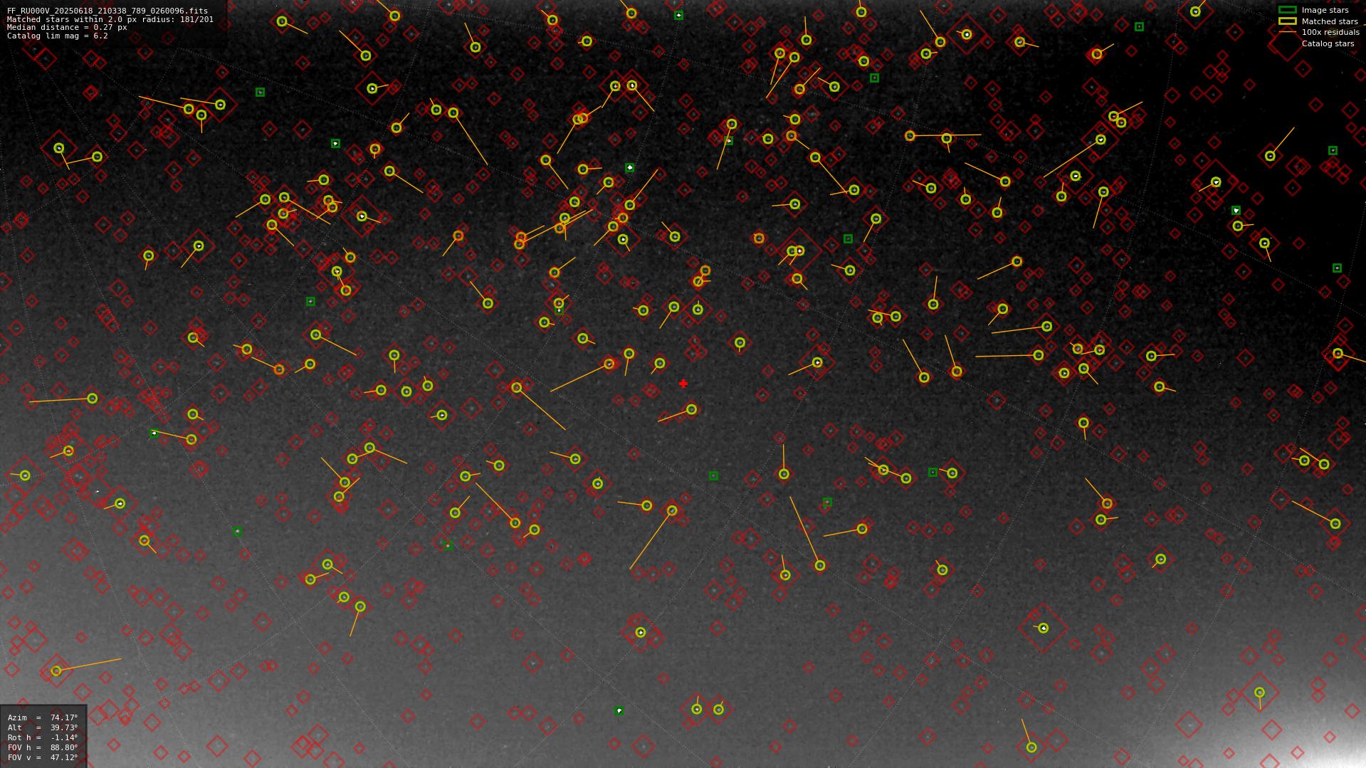 Astrometry report
