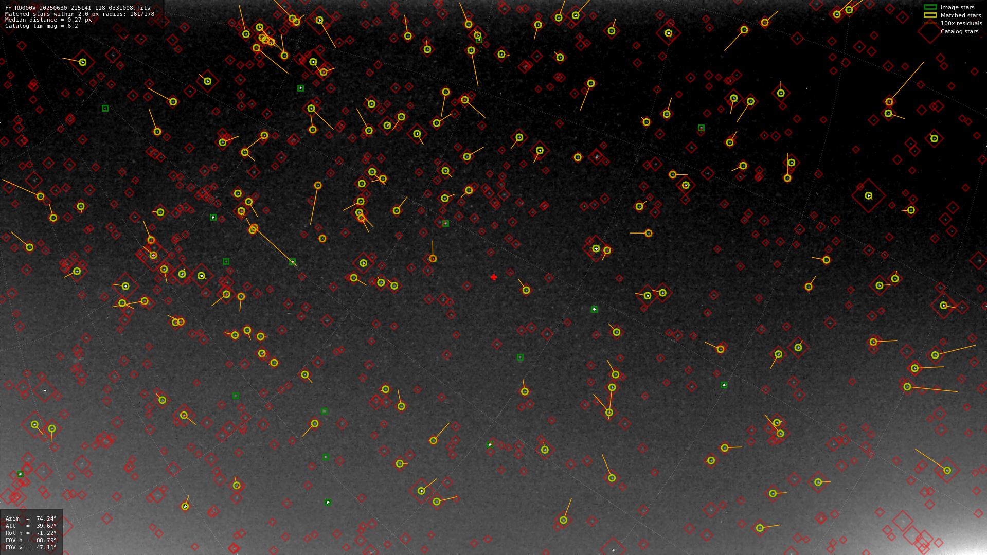 Astrometry report