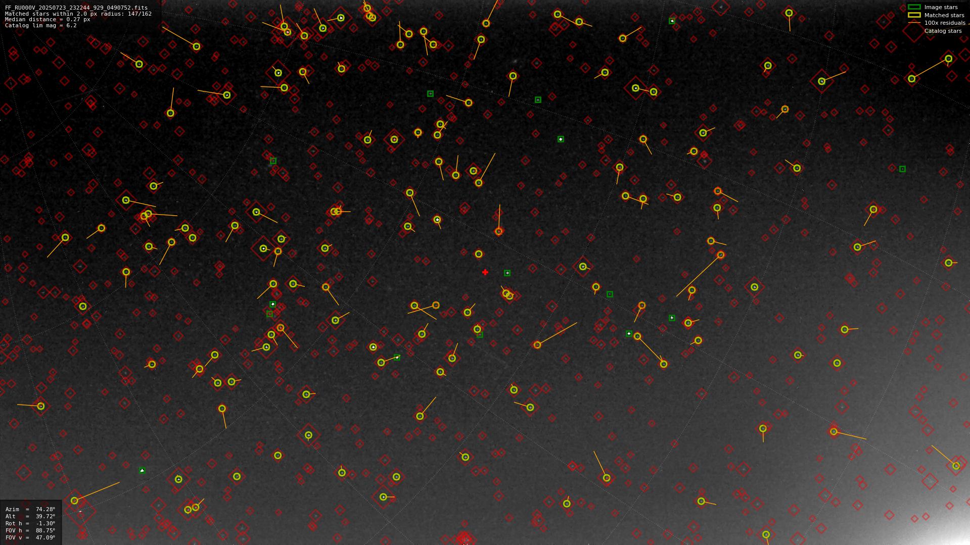 Astrometry report