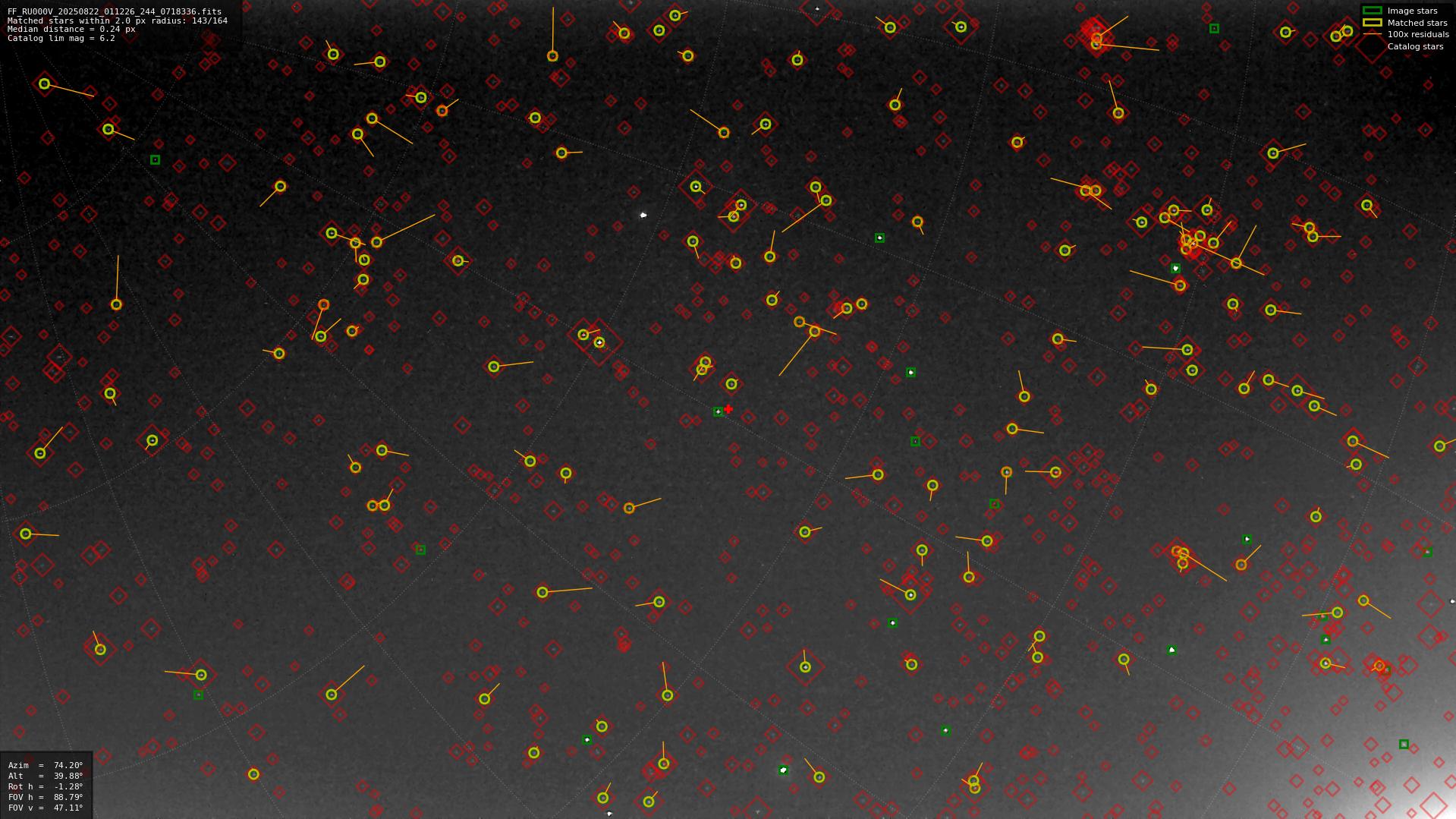 Astrometry report