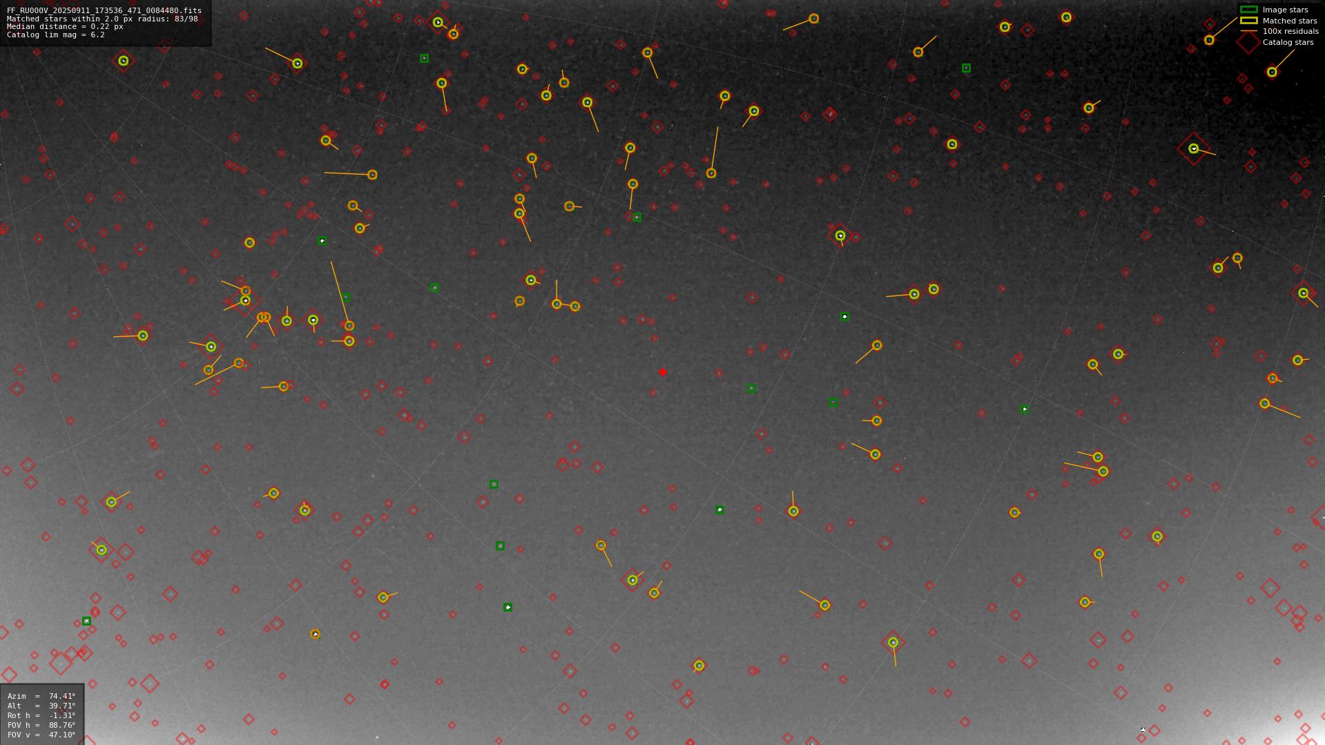 Astrometry report