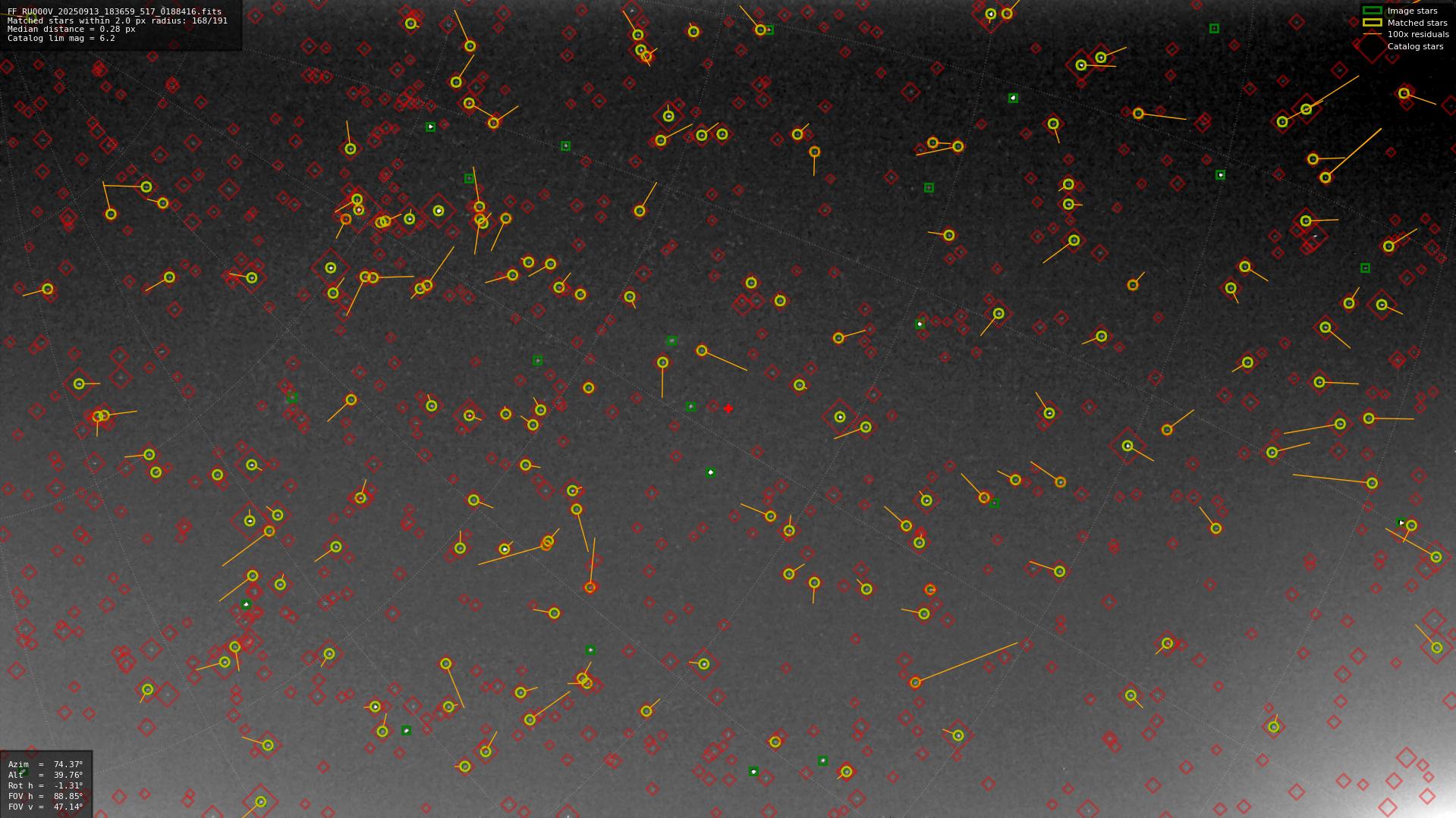 Astrometry report