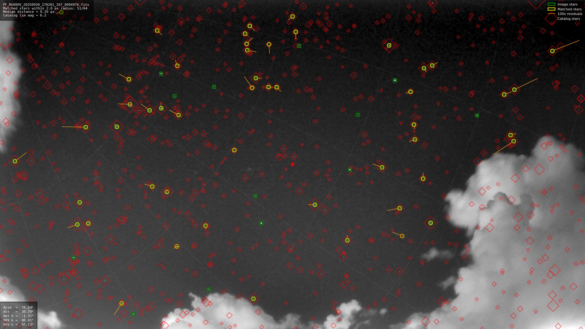 Astrometry report