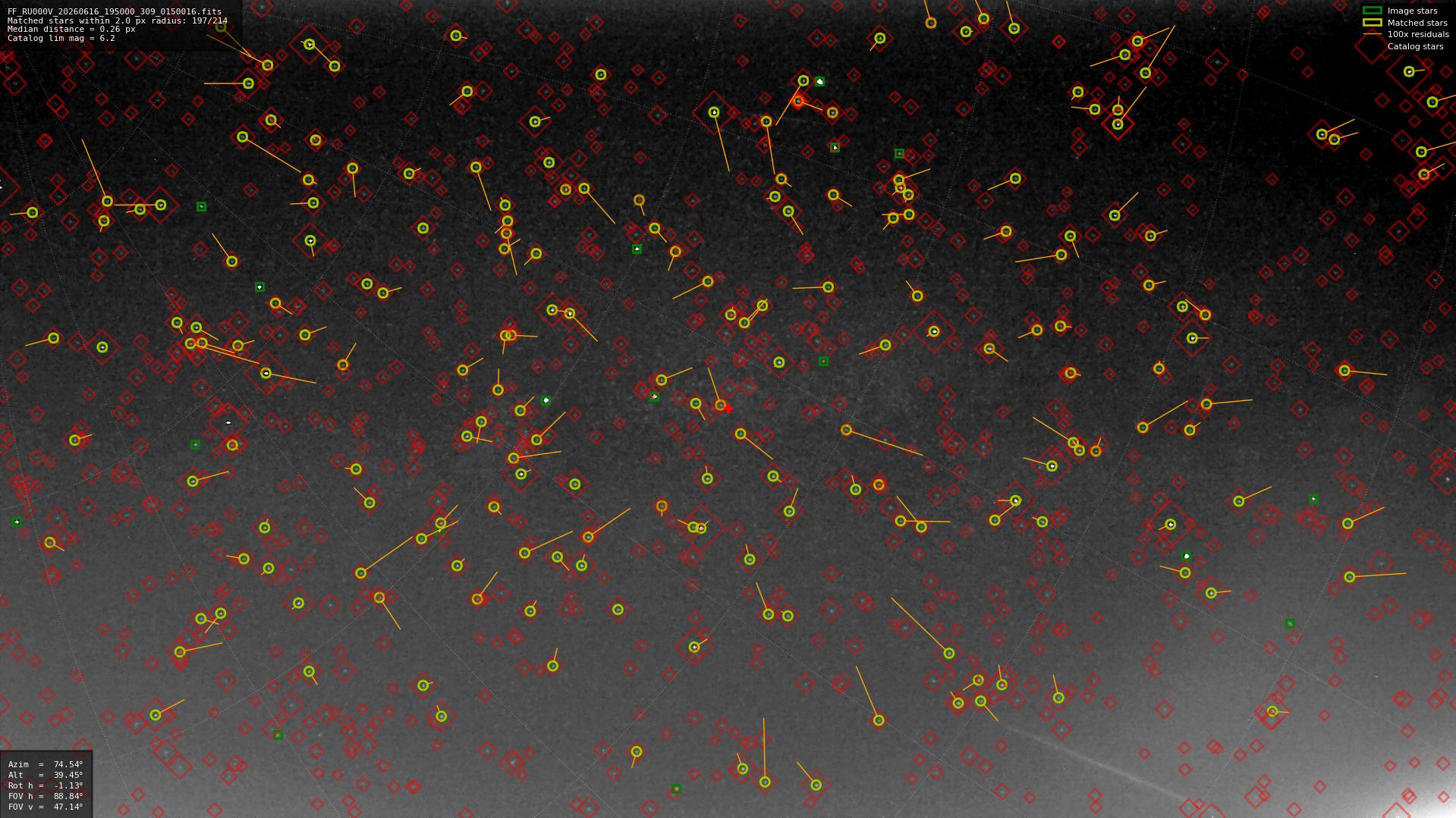 Astrometry report