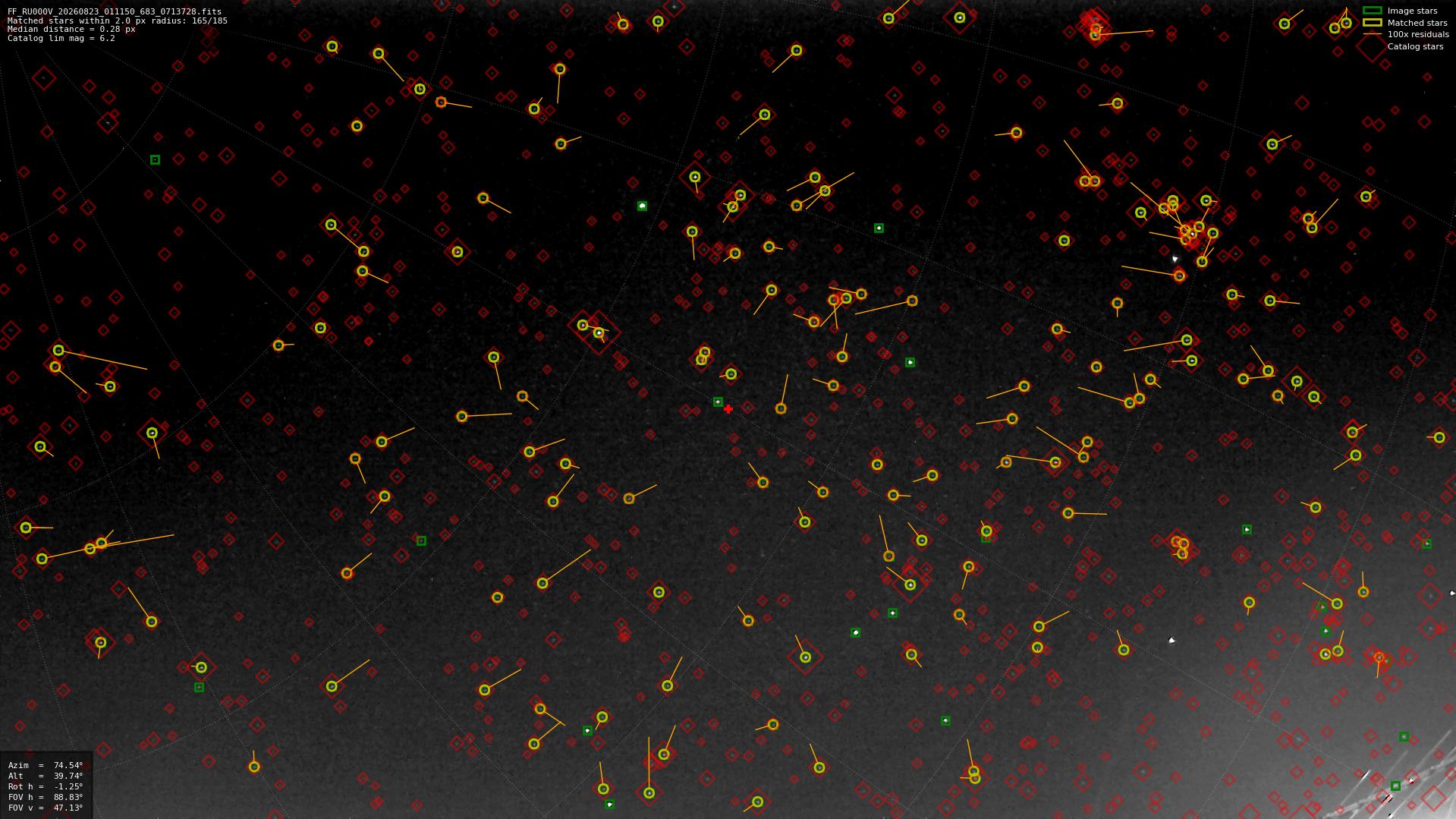 Astrometry report
