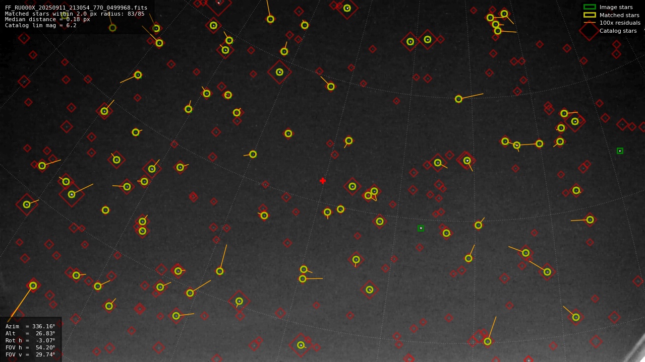 Astrometry report
