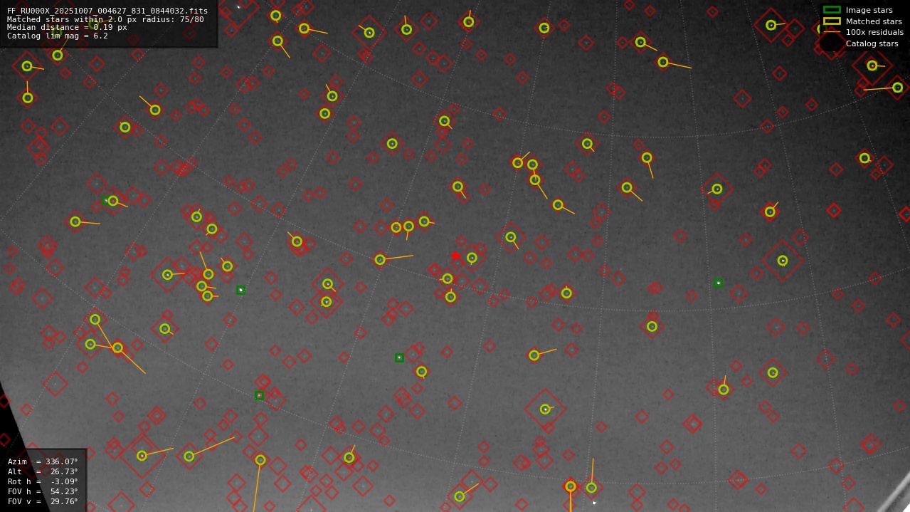 Astrometry report