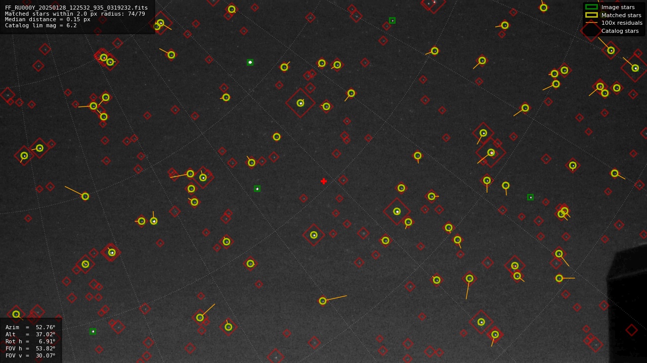 Astrometry report