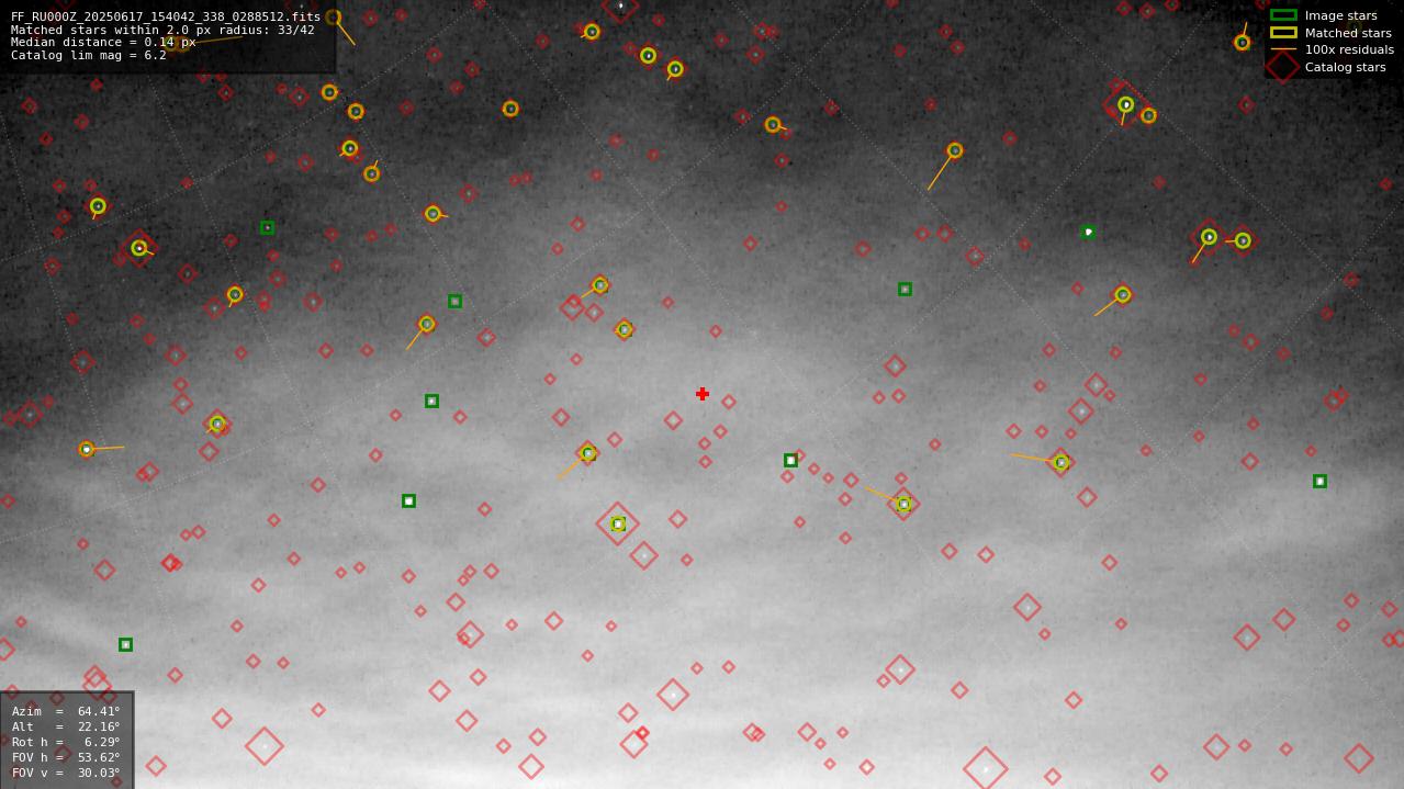 Astrometry report