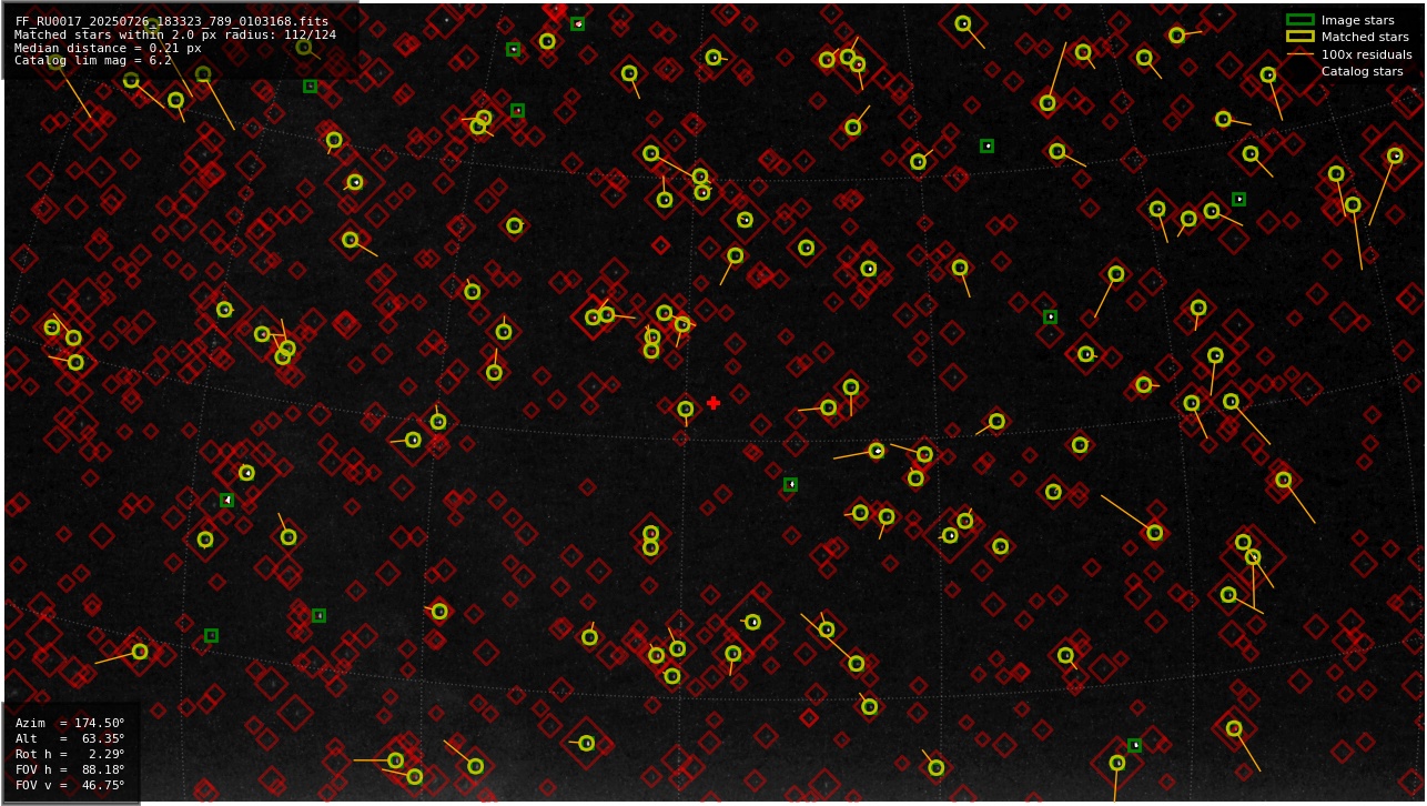 Astrometry report