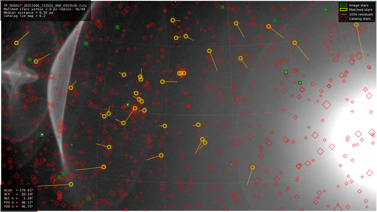 Astrometry report