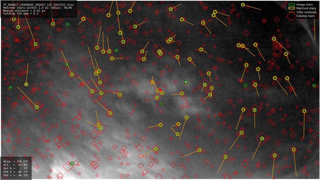 Astrometry report
