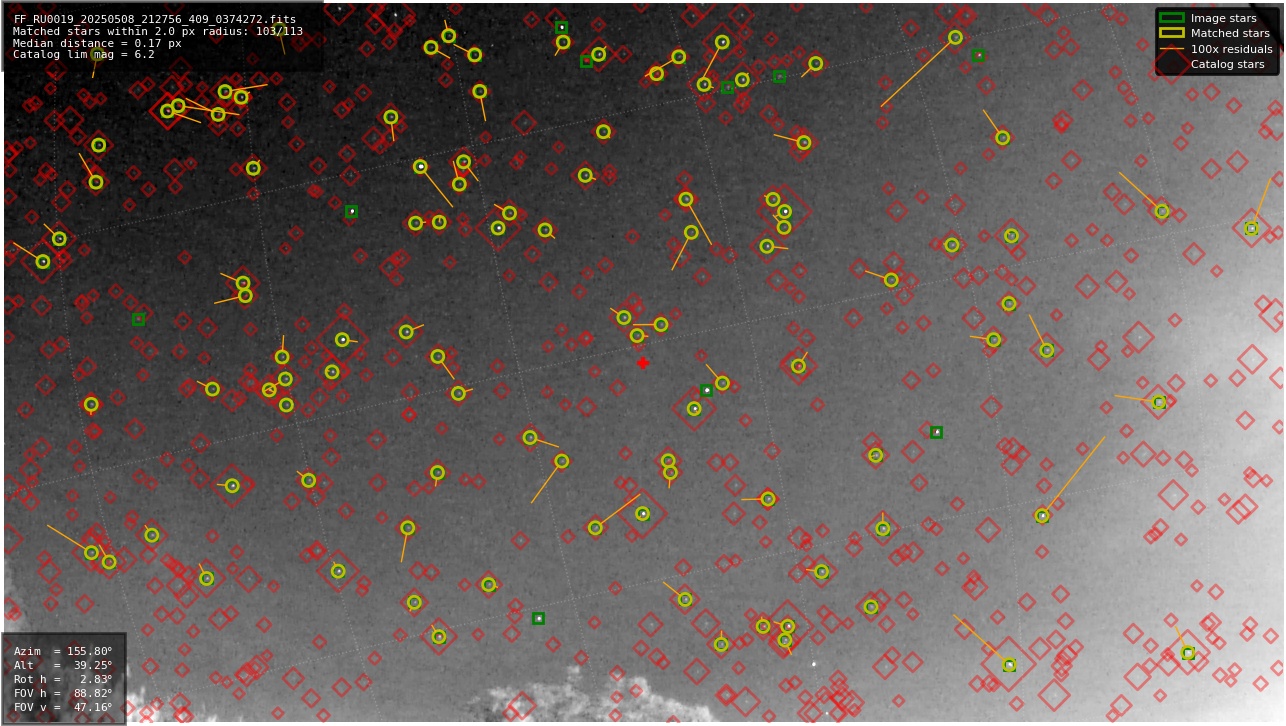 Astrometry report