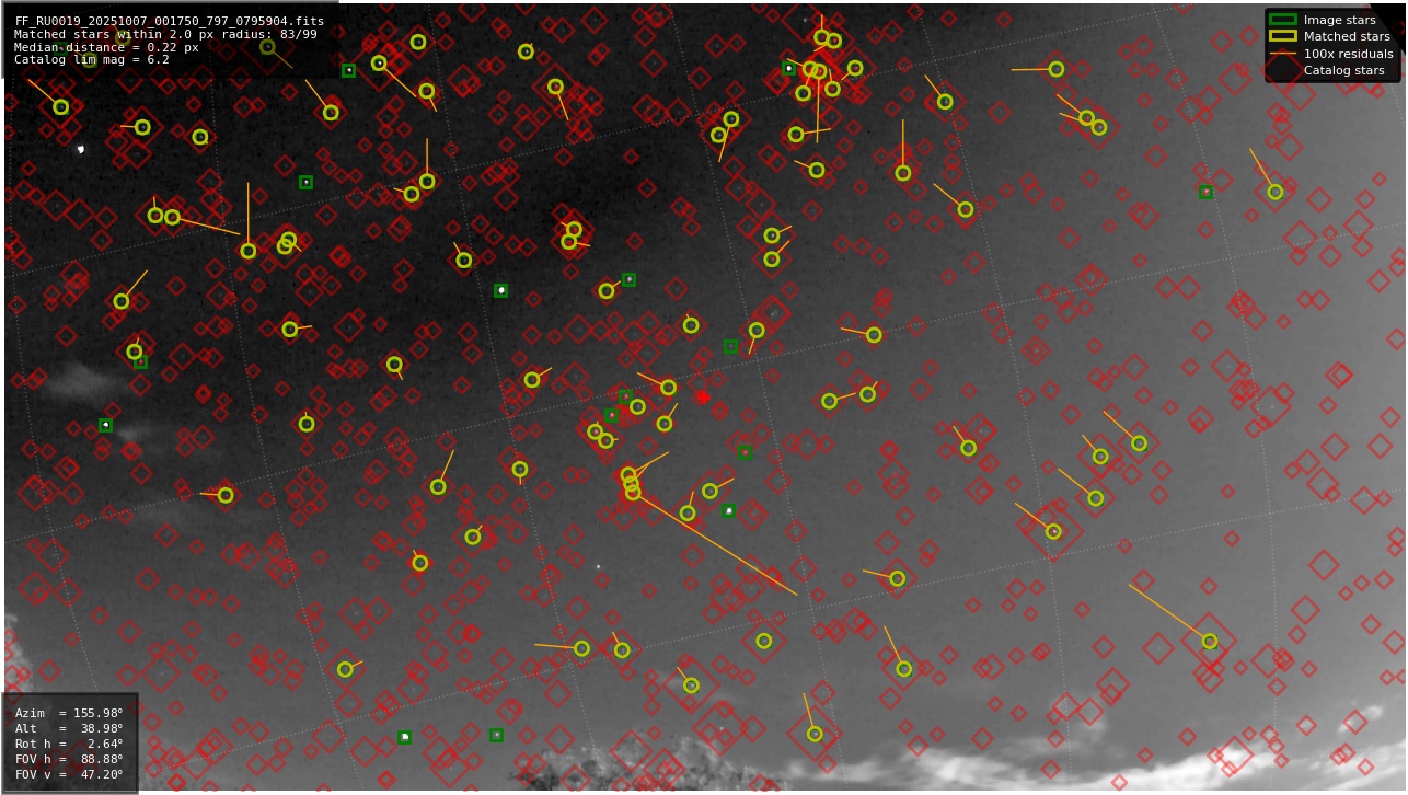 Astrometry report