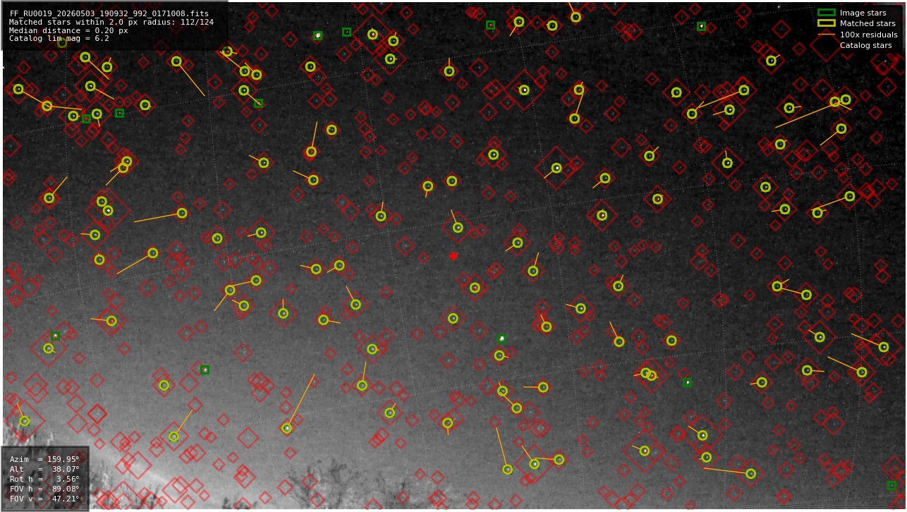 Astrometry report