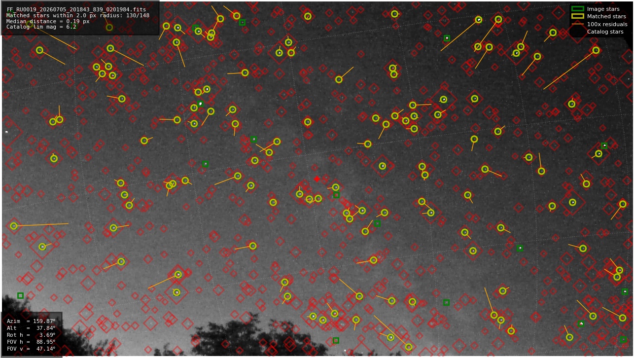 Astrometry report