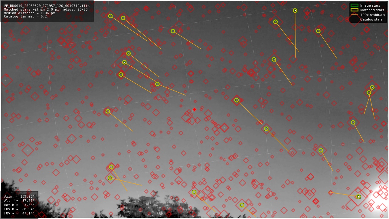 Astrometry report
