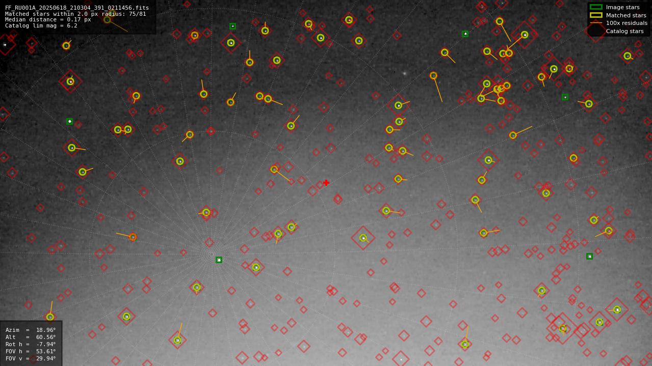 Astrometry report