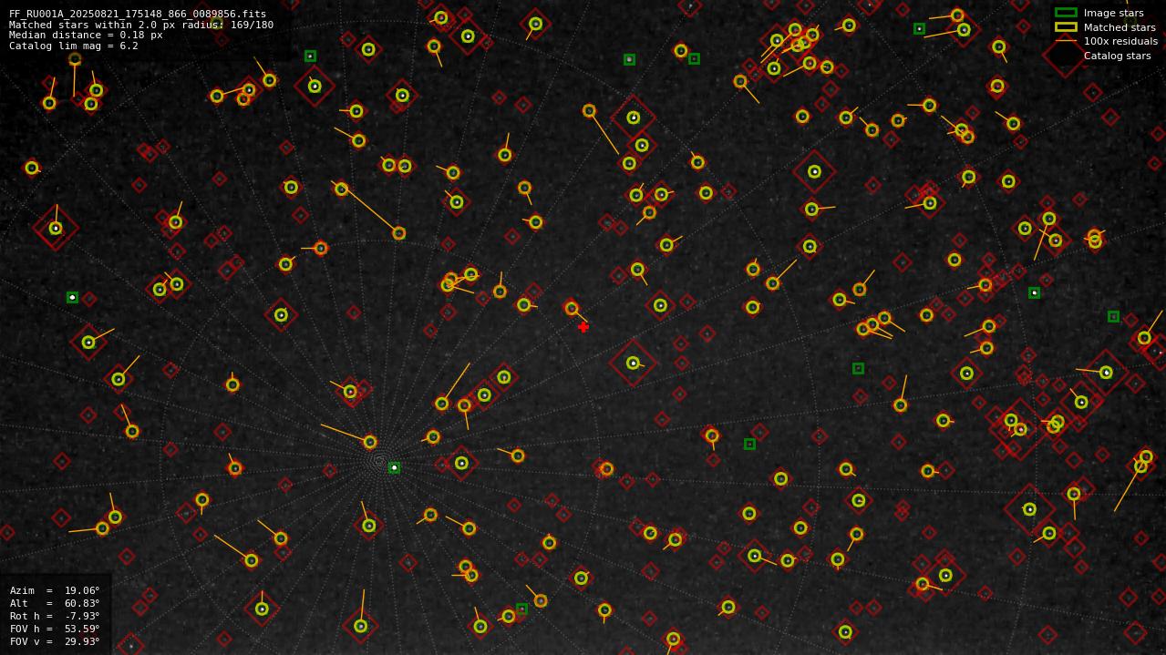 Astrometry report