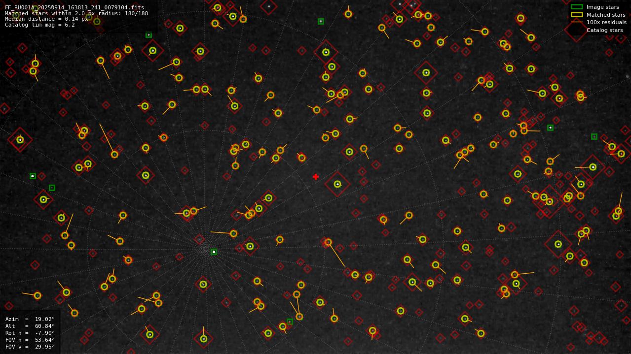 Astrometry report