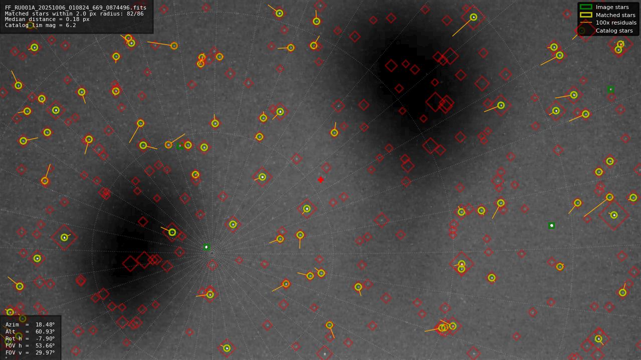 Astrometry report
