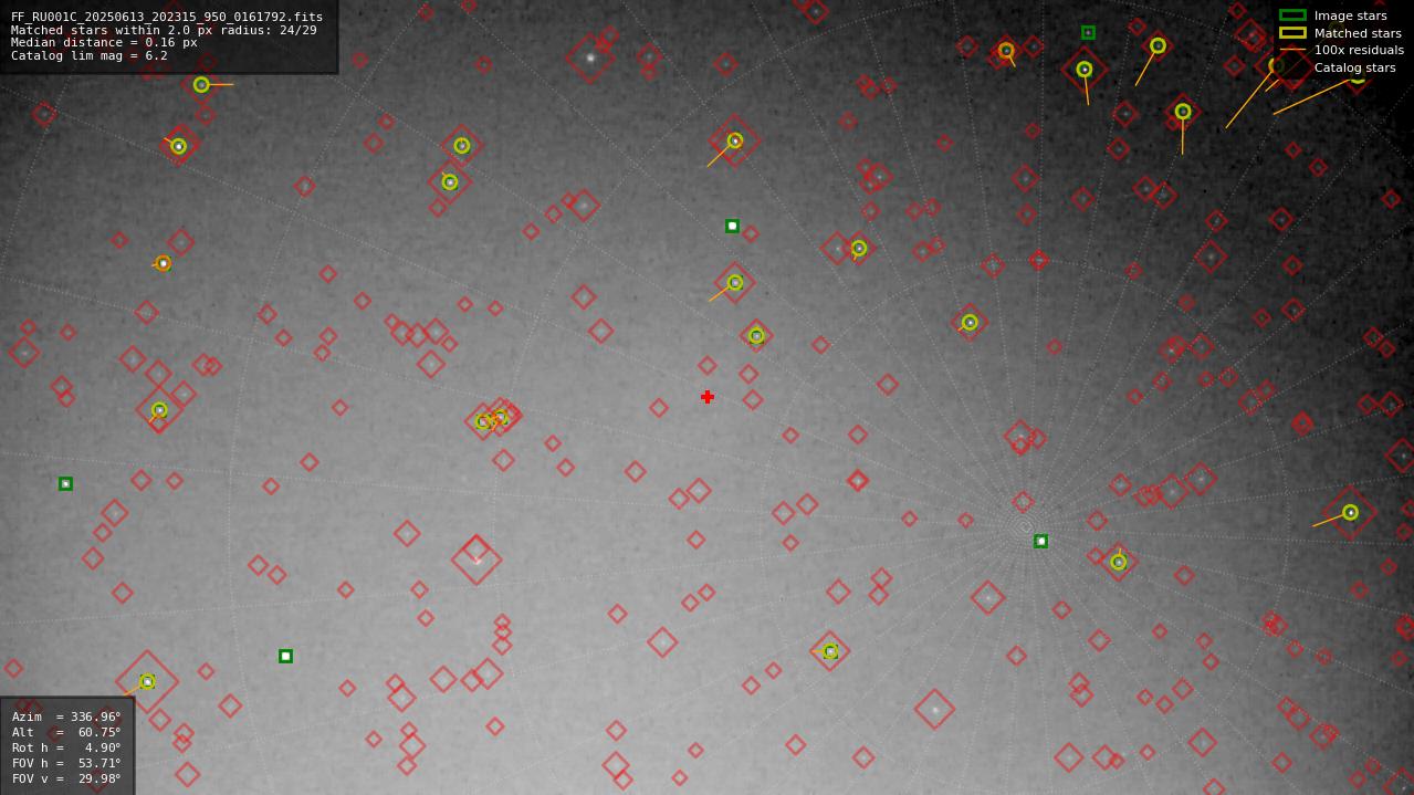 Astrometry report