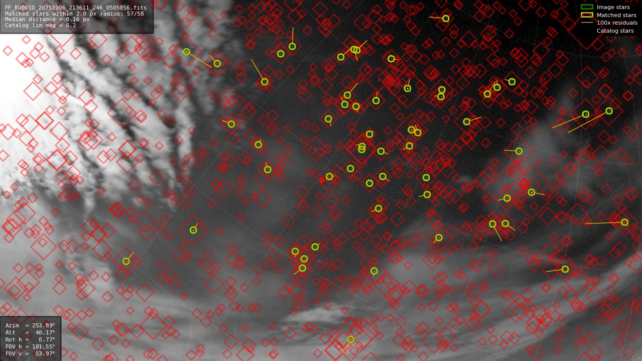 Astrometry report