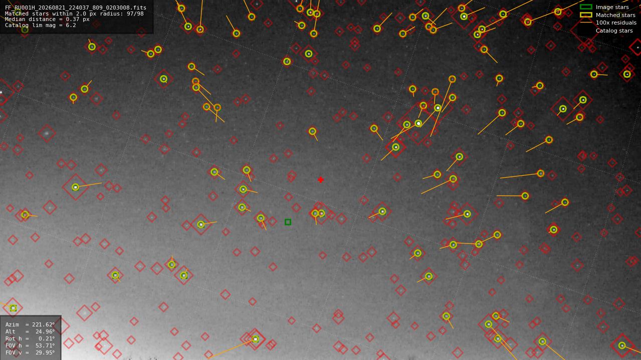 Astrometry report