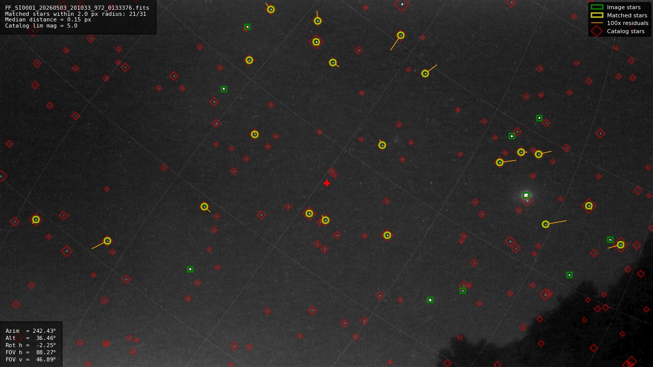 Astrometry report