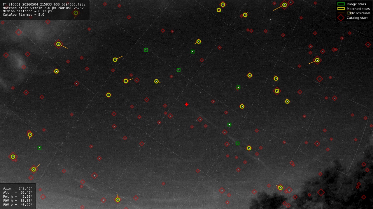 Astrometry report