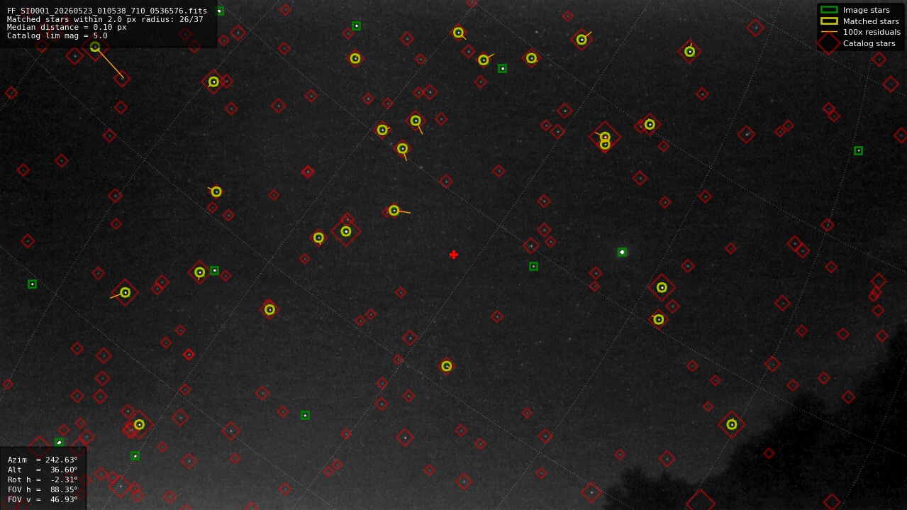 Astrometry report
