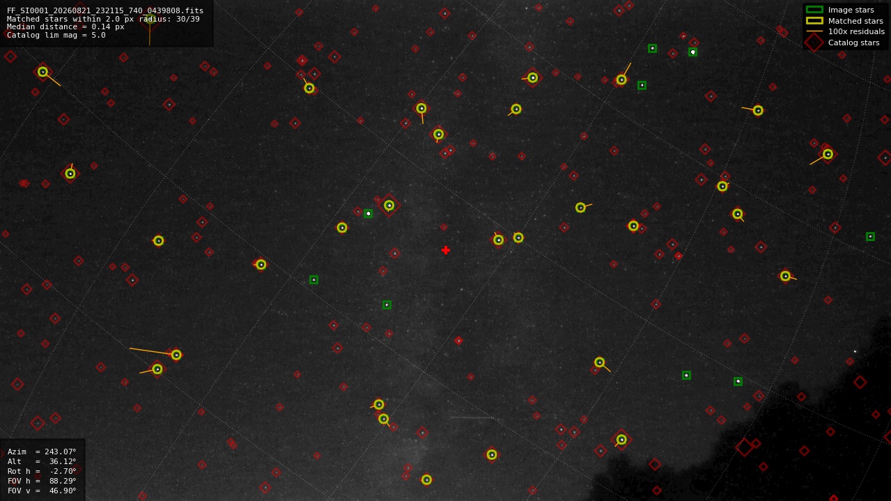 Astrometry report