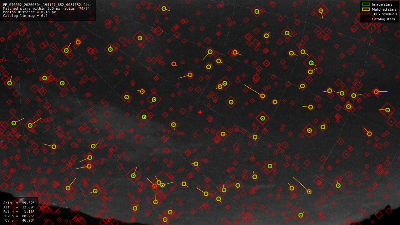 Astrometry report