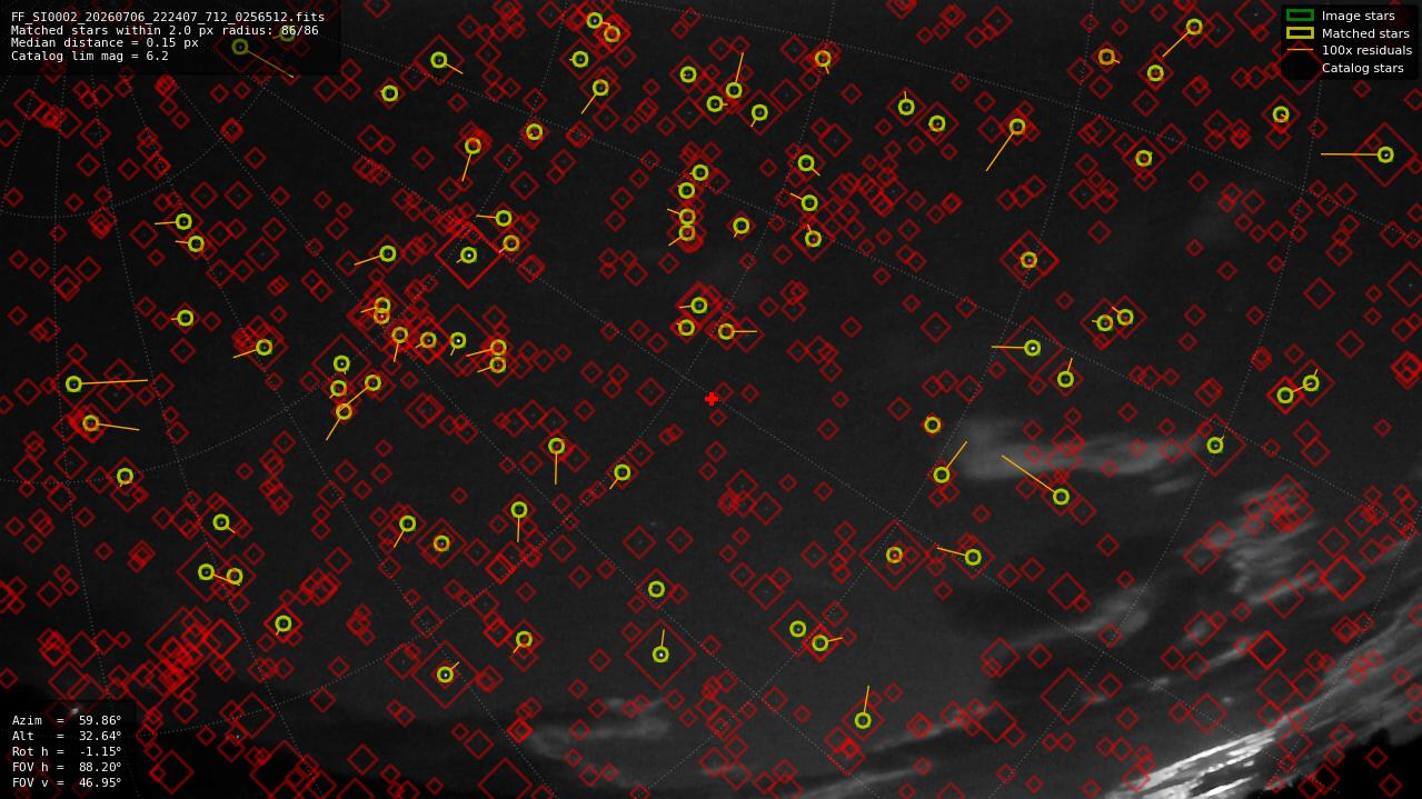 Astrometry report