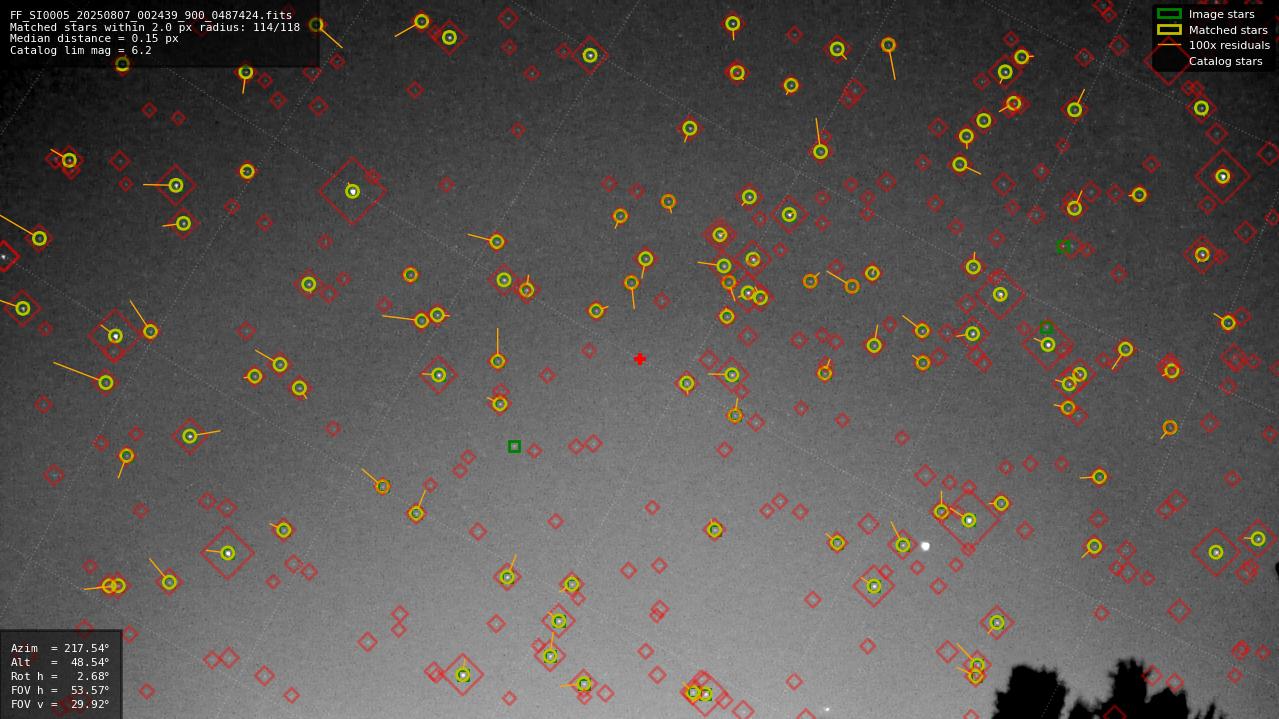 Astrometry report