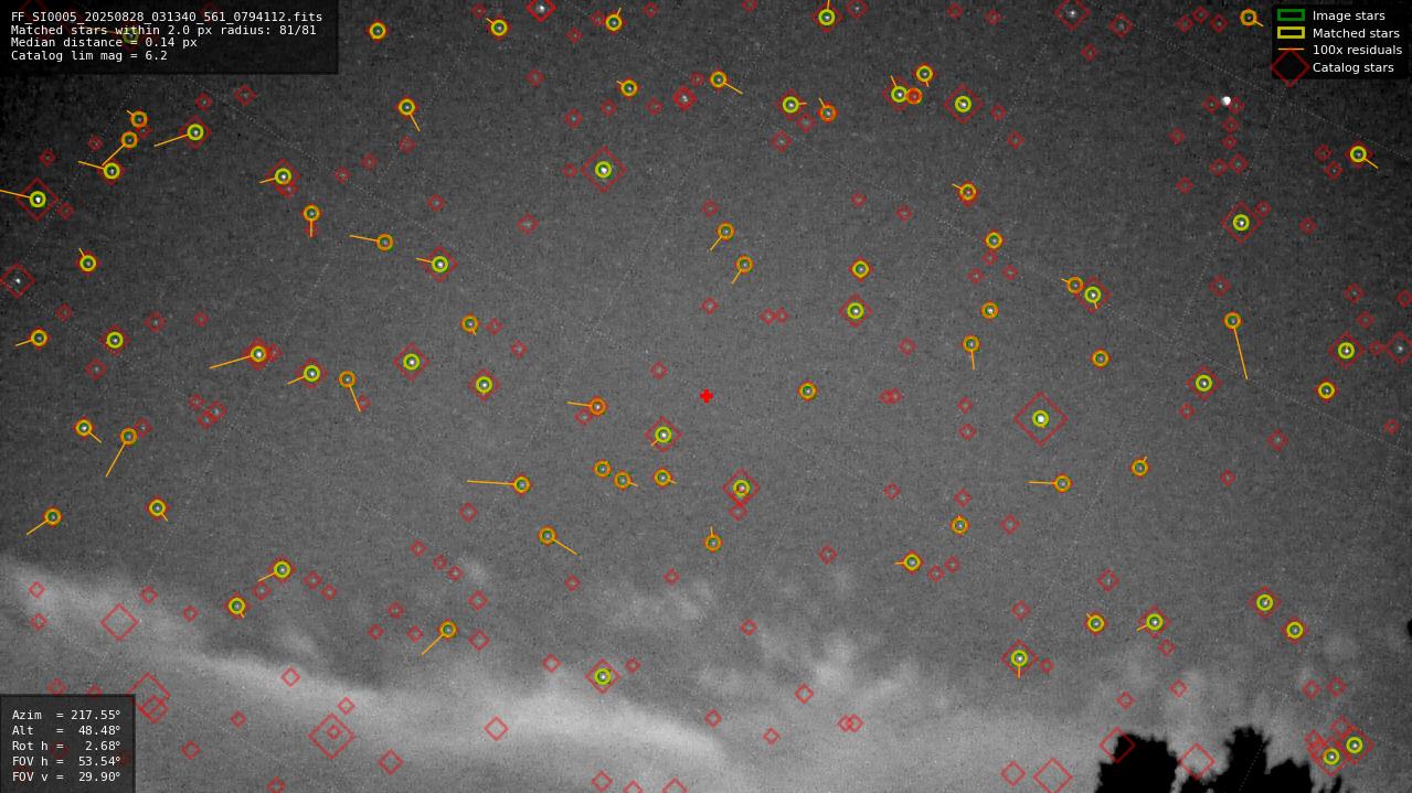 Astrometry report