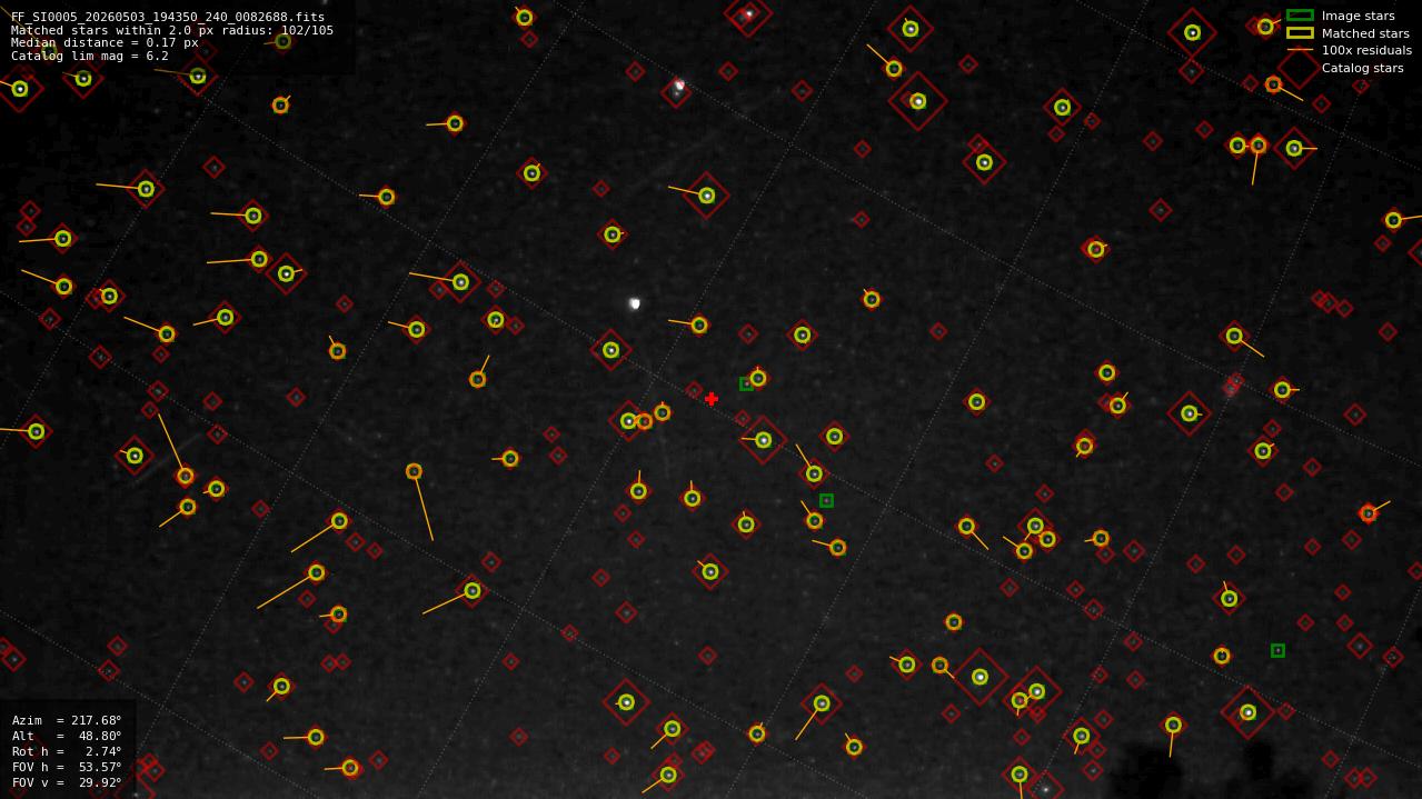 Astrometry report
