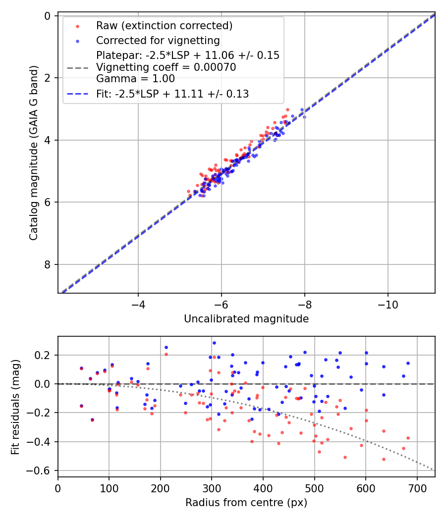 Photometry report