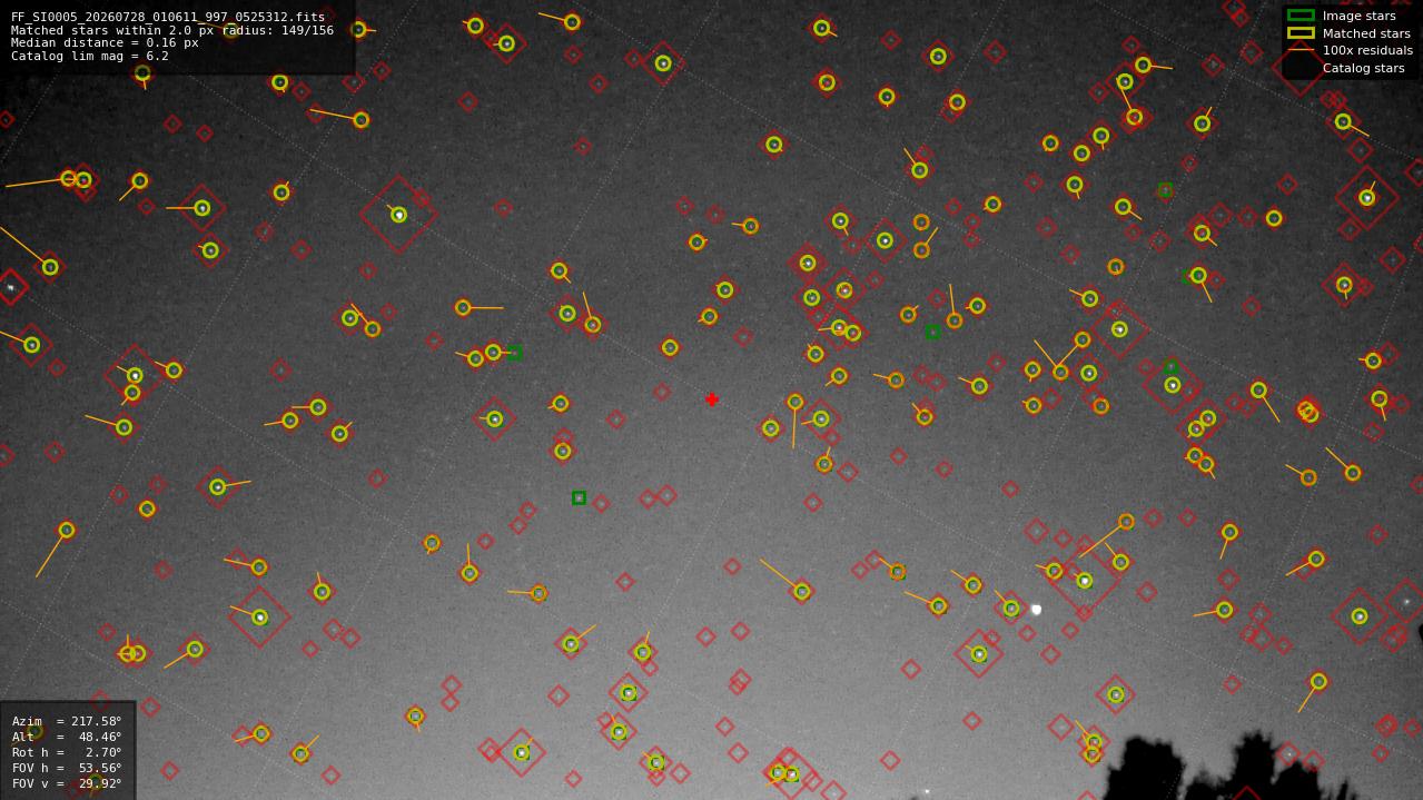 Astrometry report
