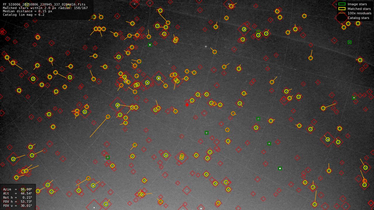 Astrometry report