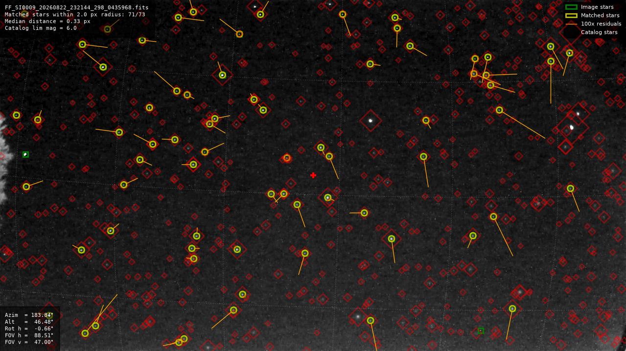 Astrometry report